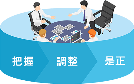 把握 調整 是正